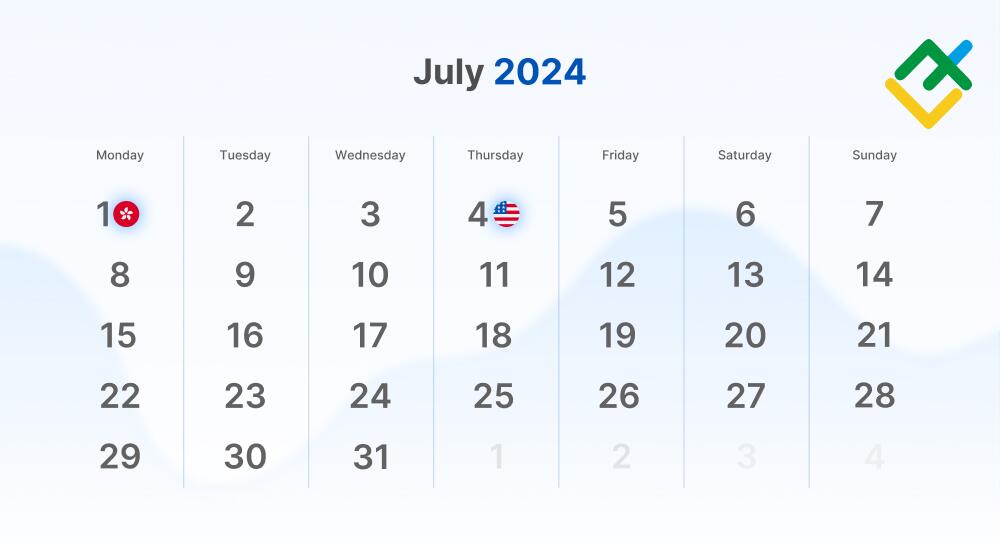 Feiertage an den internationalen Börsen: Juli 2024