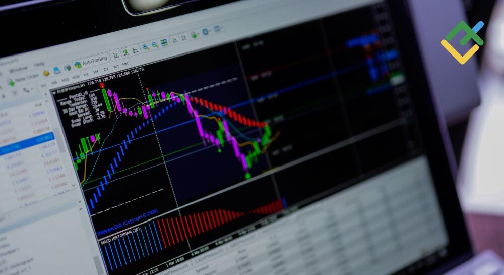 Update von MetaTrader 4 für bessere Performance