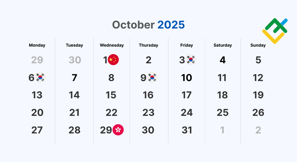 Hari libur pasar saham dunia: Oktober 2025
