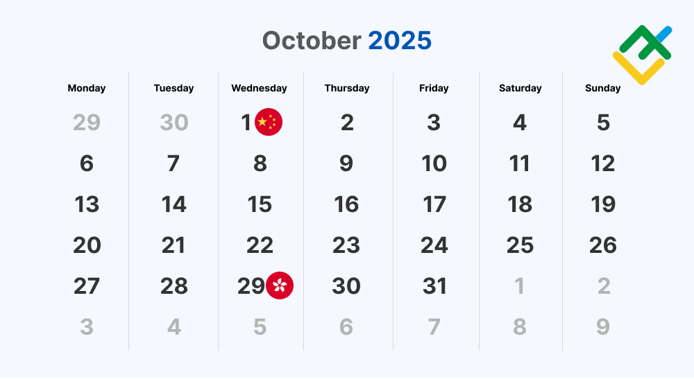 L'orario del fine settimana nelle borse: Ottobre 2025