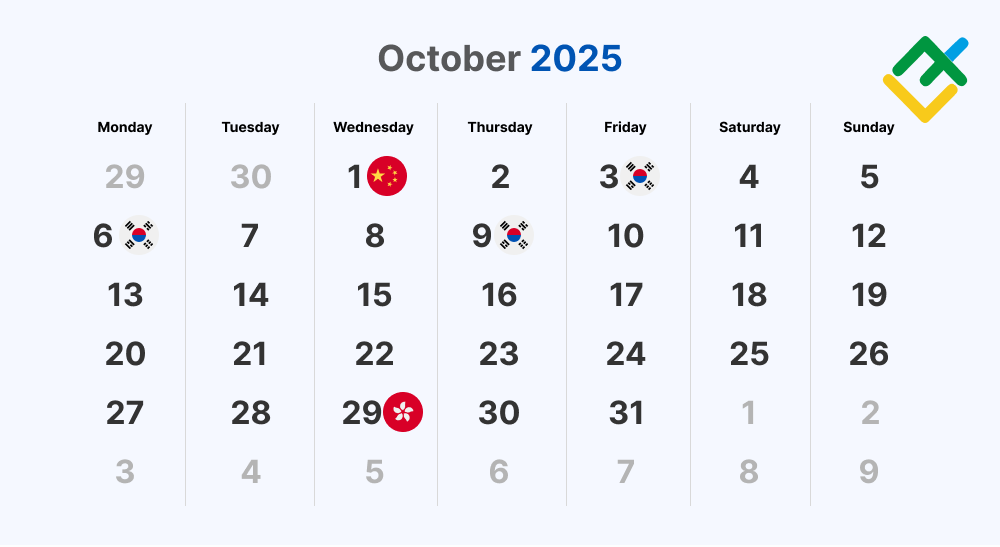 Hari libur pasar saham dunia: Oktober 2025