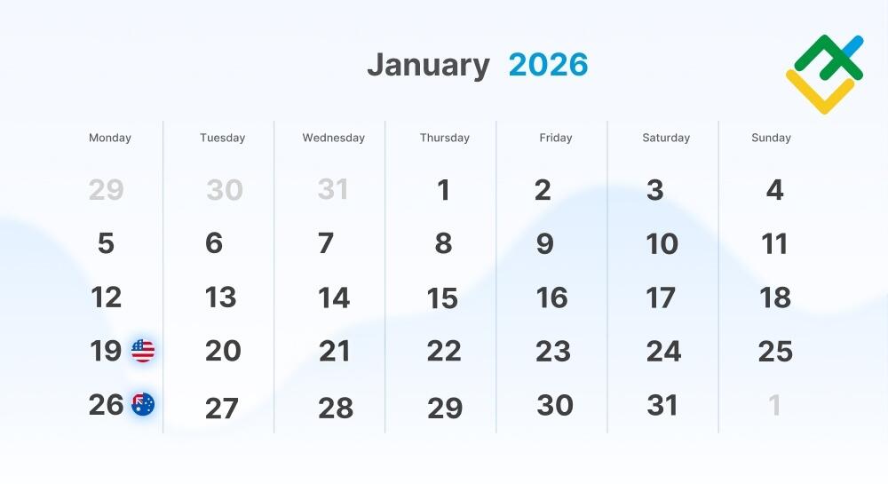 Hari libur pasar saham dunia: Januari 2026